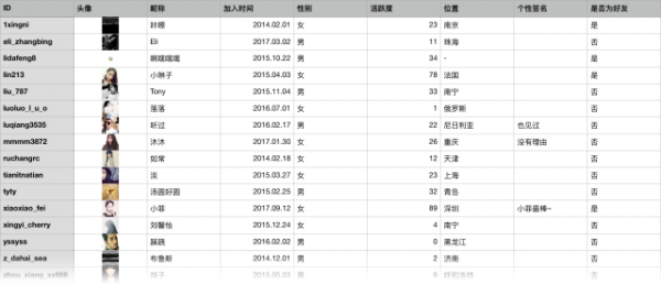 手机端表格设计：我整理了一套循序渐进的处理方法