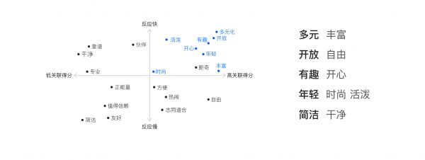 解析贴吧体验升级背后的故事：用户洞察与交互升级