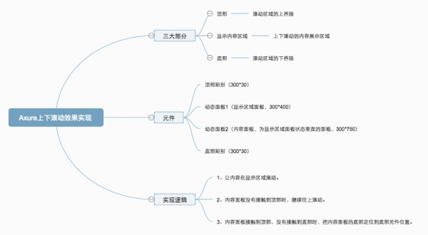 Axure教程：上下滚动效果制作步骤详解