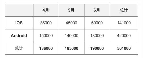 每个运营都要懂数据：7000字教你从0开始做数据