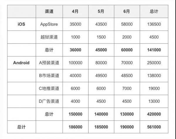 每个运营都要懂数据：7000字教你从0开始做数据