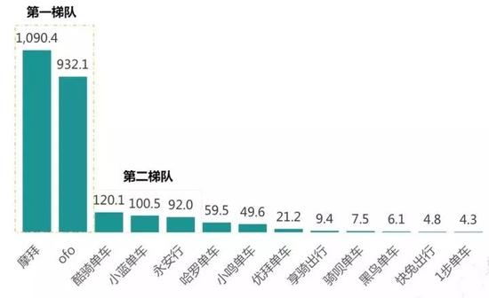 从创业明星到被骂骗子，落跑丁伟与町町单车沉浮录