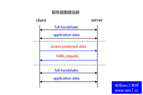 哈尔滨seo培训