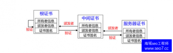 哈尔滨seo培训