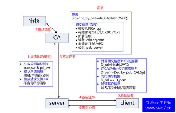 哈尔滨seo培训