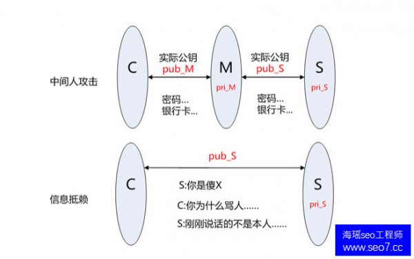 哈尔滨seo培训