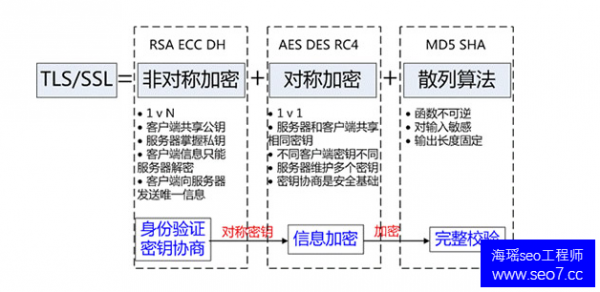 哈尔滨seo培训