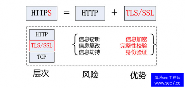 哈尔滨seo培训