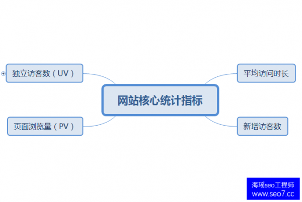 镇江seo培训