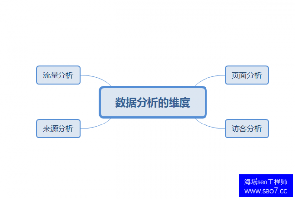 镇江seo培训