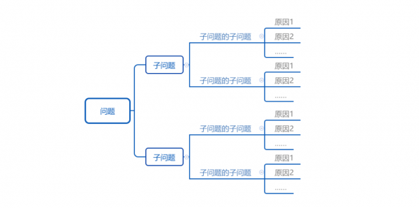 交互设计中的理性思考：怎样求最优解？