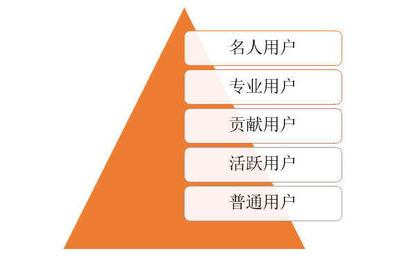 1句运营心法，8个核心词汇读懂运营