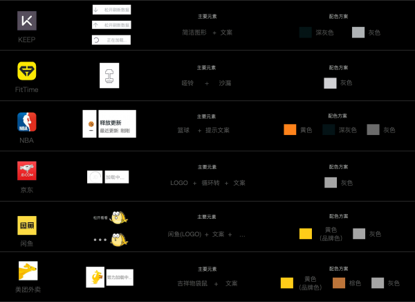 浅谈“加载刷新”与“品牌设计”的思考