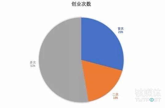 认识“反身性”：投资者都应该避免的一种思维
