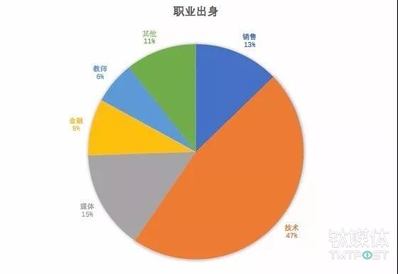 认识“反身性”：投资者都应该避免的一种思维
