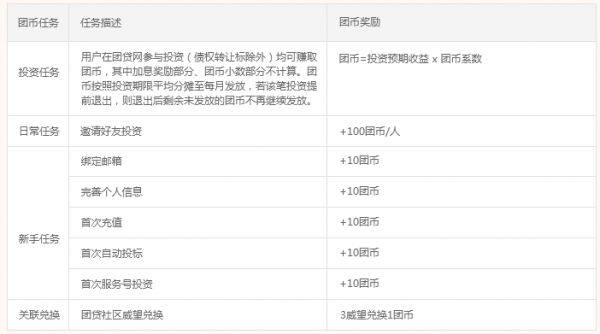 深入浅出用户会员体系设计