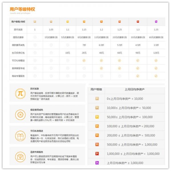 深入浅出用户会员体系设计