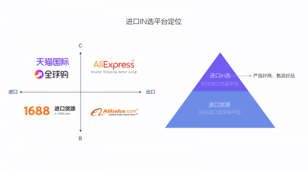 B类优品平台设计漫谈