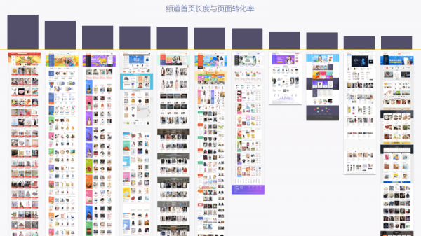 B类优品平台设计漫谈