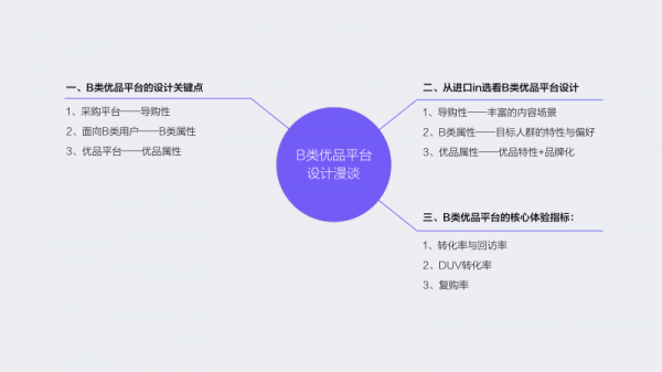 B类优品平台设计漫谈