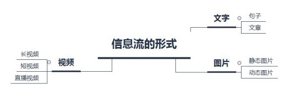 从10个版本，看今日头条迭代