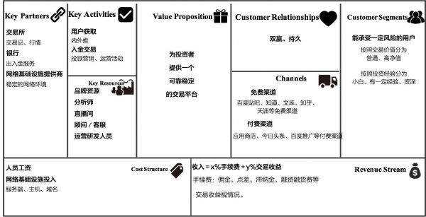 两大商业分析工具，帮你洞察业务