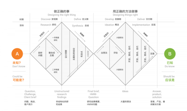 进阶好文！如何把那么多经典的设计模型用起来？