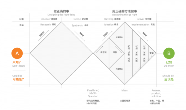 进阶好文！如何把那么多经典的设计模型用起来？