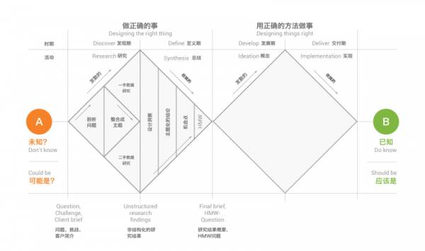 进阶好文！如何把那么多经典的设计模型用起来？