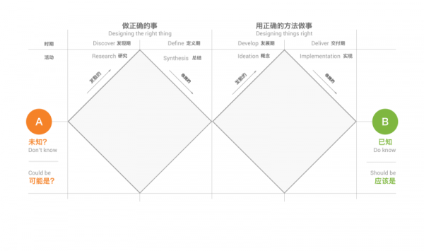 进阶好文！如何把那么多经典的设计模型用起来？