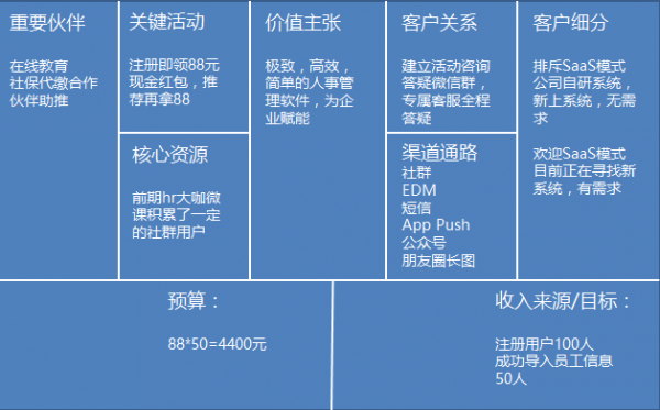 运营复盘：注册领红包活动为什么到B端就玩败了？