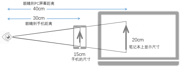 浅析筛选信息页的眼动研究方法