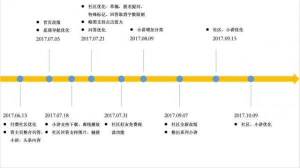 去年靠王思聪爆红的分答，现在怎么样了？