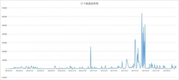 去年靠王思聪爆红的分答，现在怎么样了？