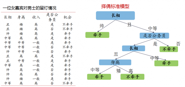 AI驱动的电商「用户模型」：如何确定用户的「购物性别」？