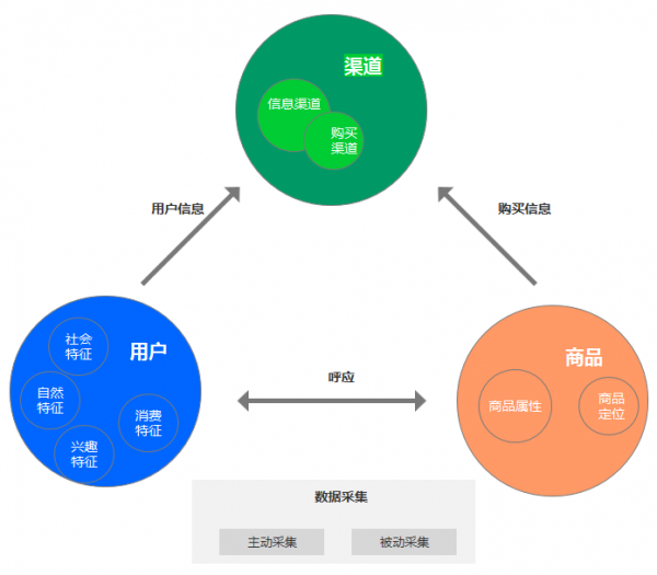 AI驱动的电商「用户模型」：如何确定用户的「购物性别」？