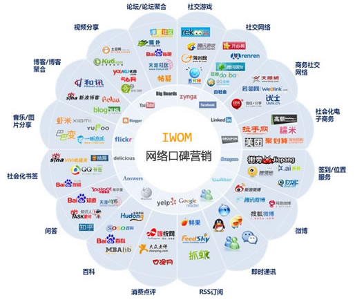 0基础企业怎样快速入门网络营销？