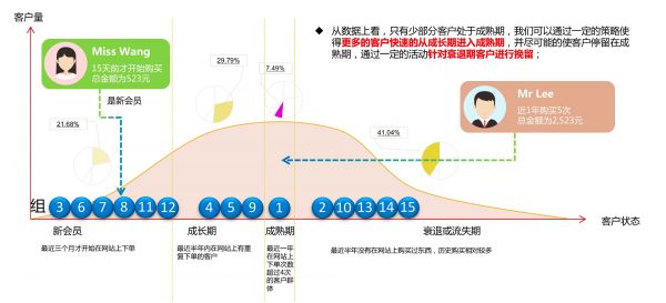 送给交互设计师：3种设计方法论