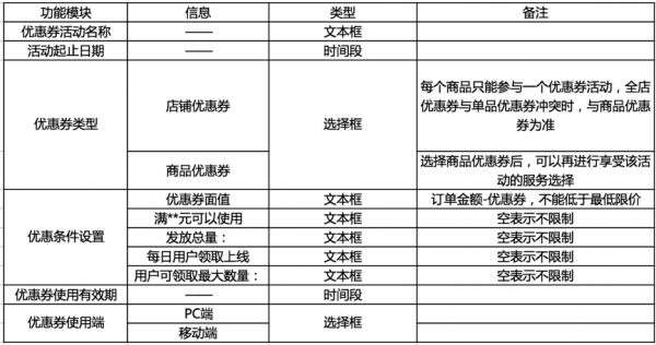 产品设计的从0到1全流程：以优惠券为例