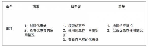 产品设计的从0到1全流程：以优惠券为例