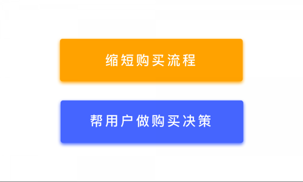 提升产品增值服务的收益，要满足5个路径