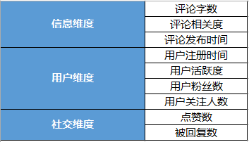 功能解析：今日头条评论功能调研及思考