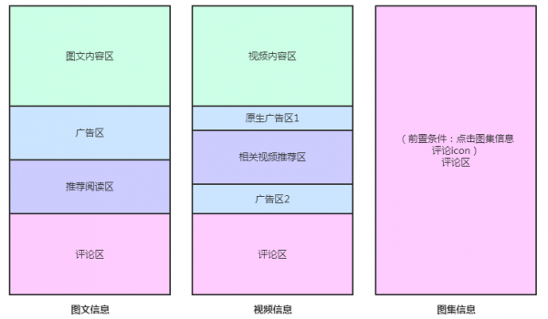 功能解析：今日头条评论功能调研及思考