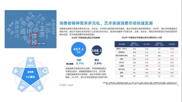 关于爱奇艺粉丝社区：泡泡的体验与新功能设想