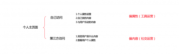 关于OPPO社区中“我的”页面设计的几点心得