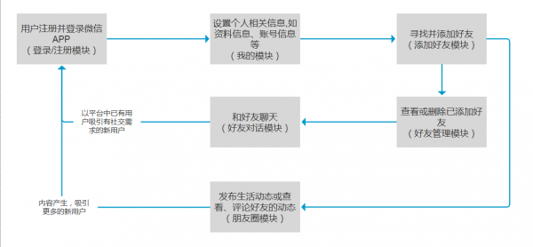 信息结构图、功能结构图、结构图，你还傻傻分不清吗？（上）