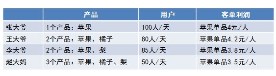 思维篇｜如何成为一个运营大牛（二）：运营立方体