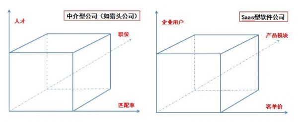 思维篇｜如何成为一个运营大牛（二）：运营立方体