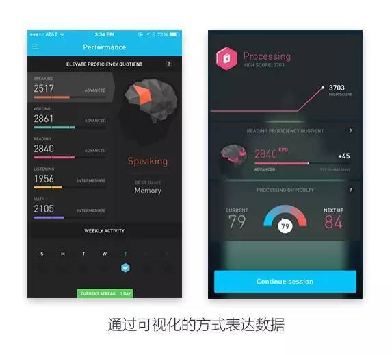 APP UI界面的版式设计理论