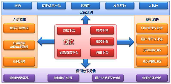 电商网站建设技巧-老渔哥-网站运营那点事儿